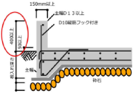 コンクリート面の図