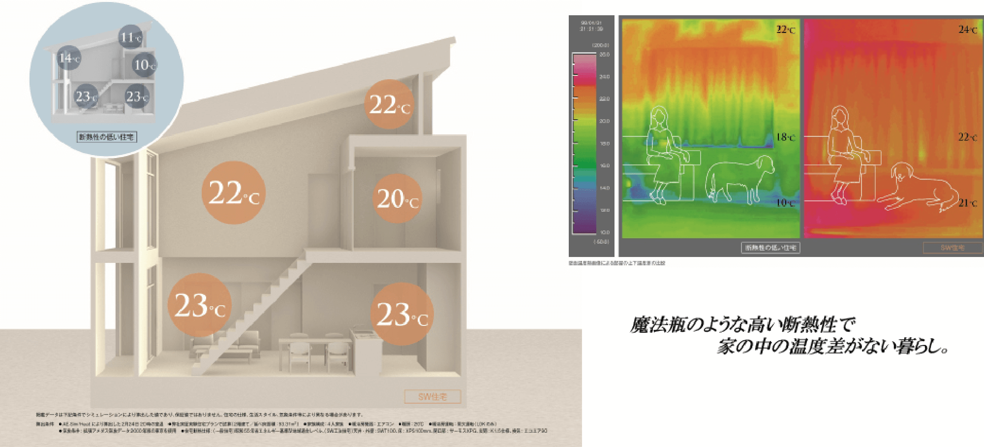 断熱性能イラスト