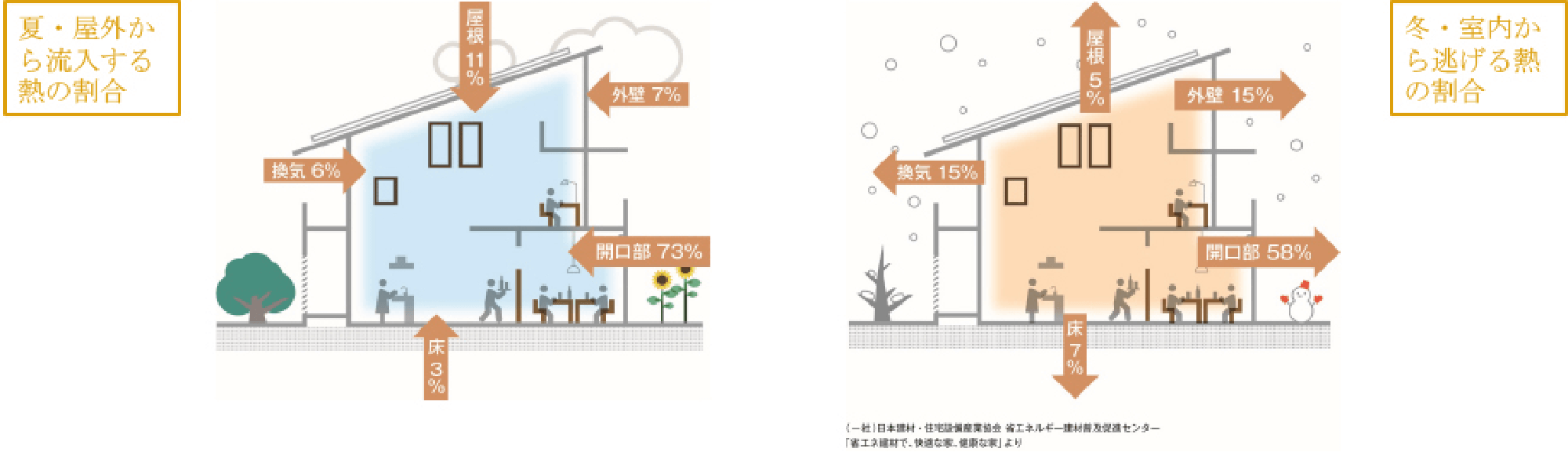 サッシの性能イラスト