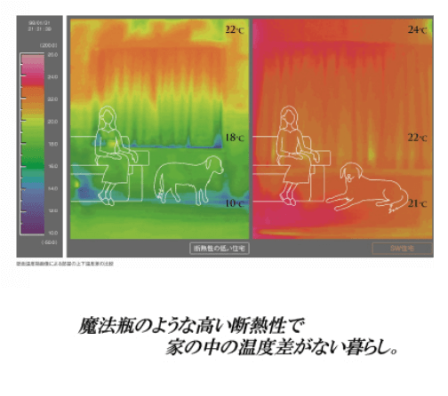 断熱性能イラスト2