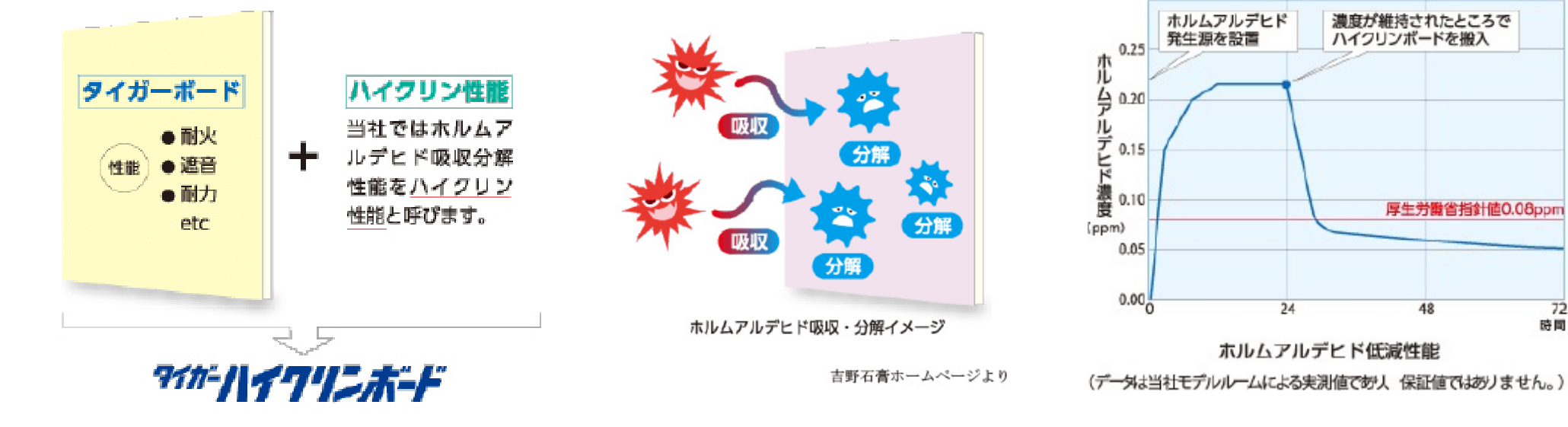 サッシの性能イラスト