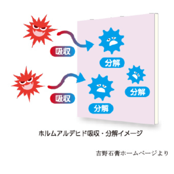 サッシの性能イラスト2