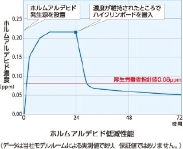 サッシの性能イラスト3