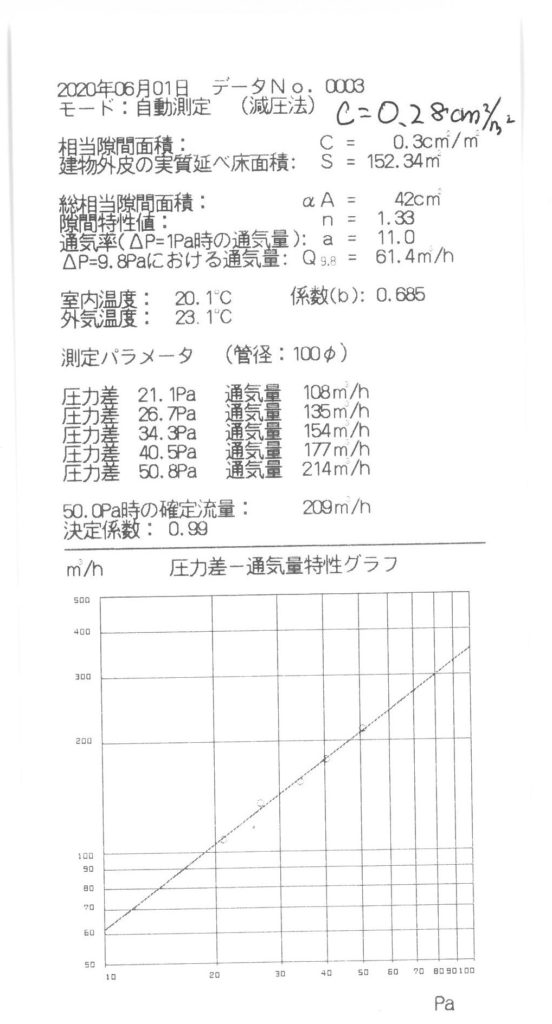 気密測定結果