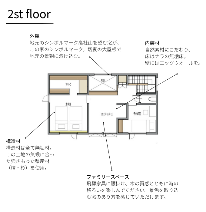 2階平面図